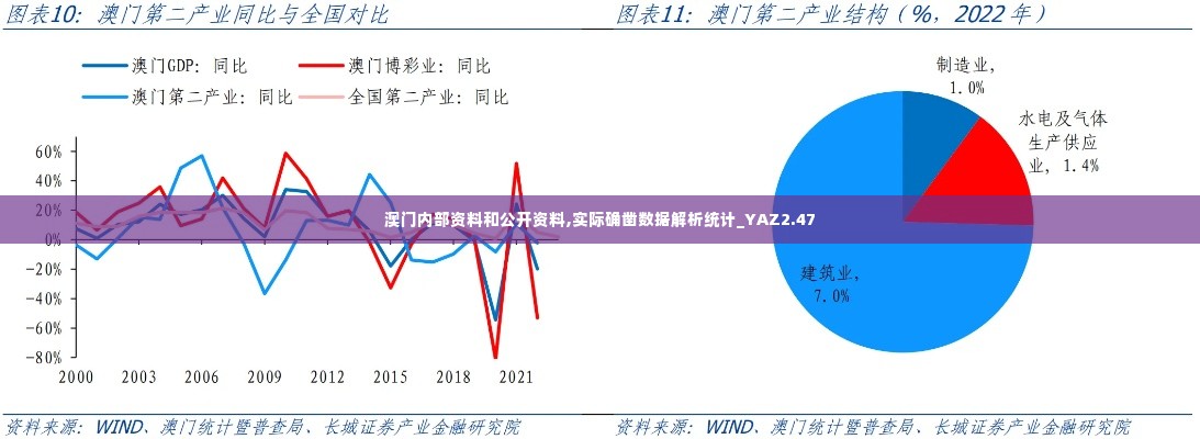 澳门内部资料和公开资料,实际确凿数据解析统计_YAZ2.47