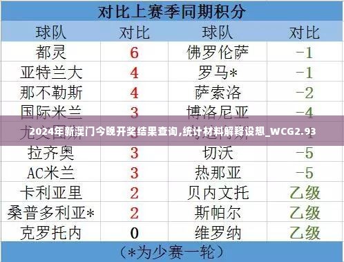 2024年新澳门今晚开奖结果查询,统计材料解释设想_WCG2.93