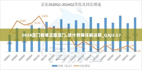 2024澳门精准正版澳门,统计数据详解说明_QAJ2.57