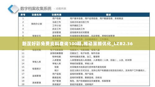 新澳好彩免费资料查询100期,推动策略优化_LZB2.36