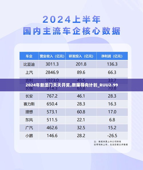 2024年新澳门天天开奖,数据导向计划_RUU2.99