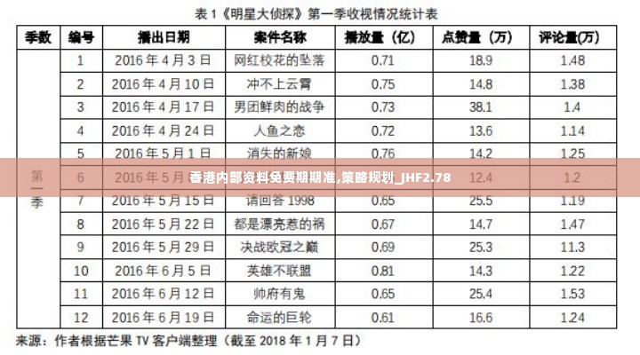 香港内部资料免费期期准,策略规划_JHF2.78