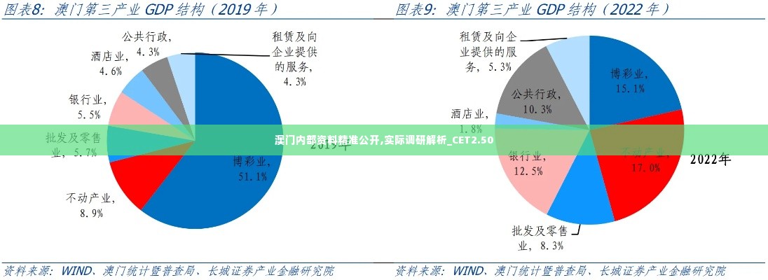 澳门内部资料精准公开,实际调研解析_CET2.50