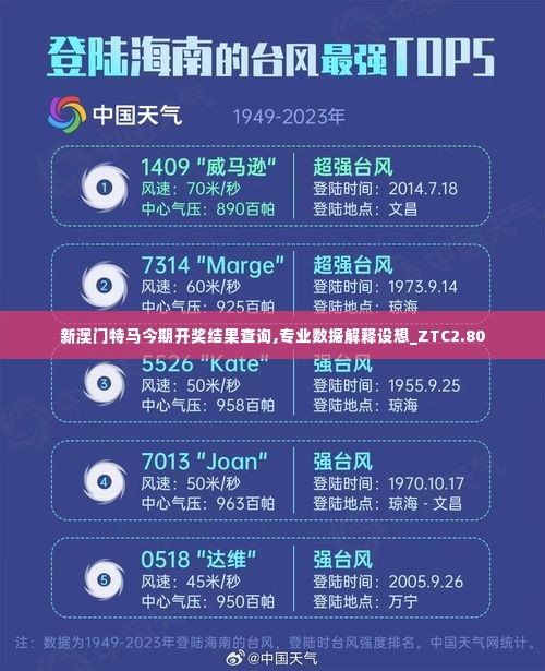 新澳门特马今期开奖结果查询,专业数据解释设想_ZTC2.80