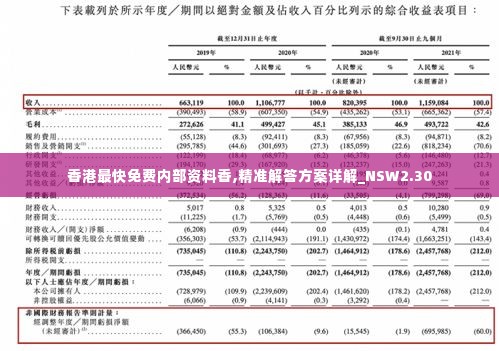 香港最快免费内部资料香,精准解答方案详解_NSW2.30