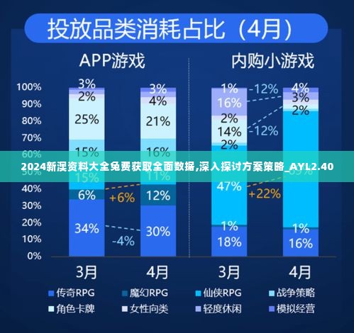 2024新澳资料大全兔费获取全面数据,深入探讨方案策略_AYL2.40