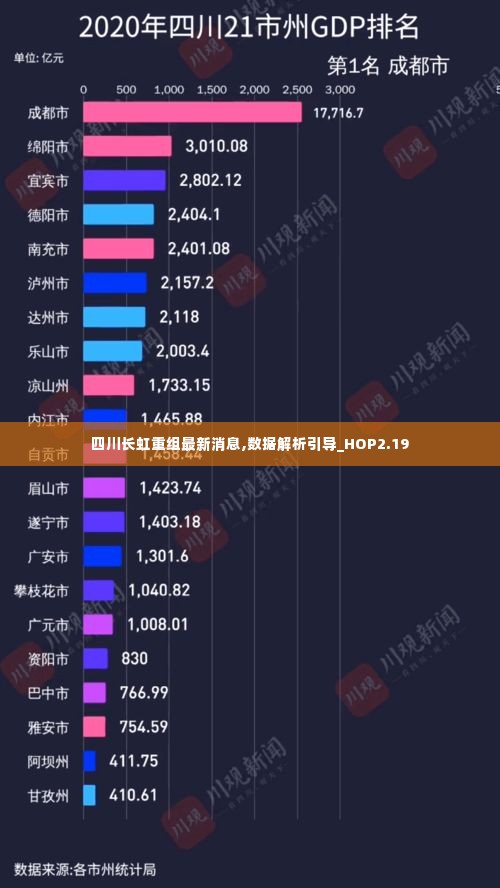 四川长虹重组最新消息,数据解析引导_HOP2.19