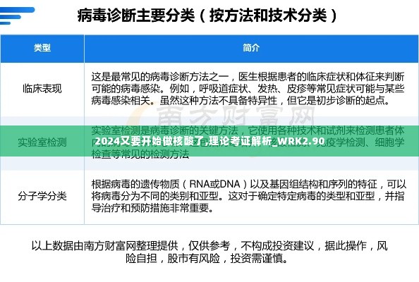 2024又要开始做核酸了,理论考证解析_WRK2.90