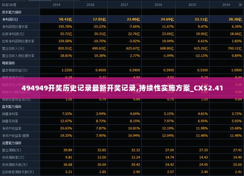 494949开奖历史记录最新开奖记录,持续性实施方案_CXS2.41