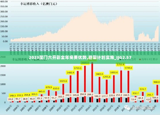 2023澳门六开彩全年免费优势,稳固计划实施_IJG2.57