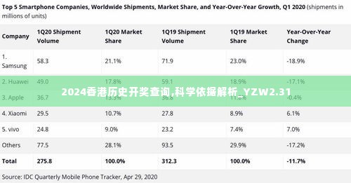 2024香港历史开奖查询,科学依据解析_YZW2.31