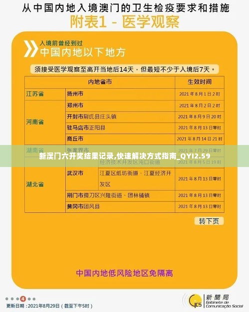 新澳门六开奖结果记录,快速解决方式指南_QYI2.59