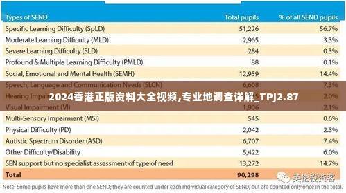 2024香港正版资料大全视频,专业地调查详解_TPJ2.87