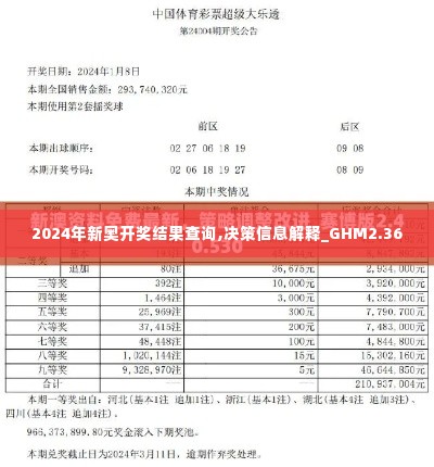 2024年新奥开奖结果查询,决策信息解释_GHM2.36