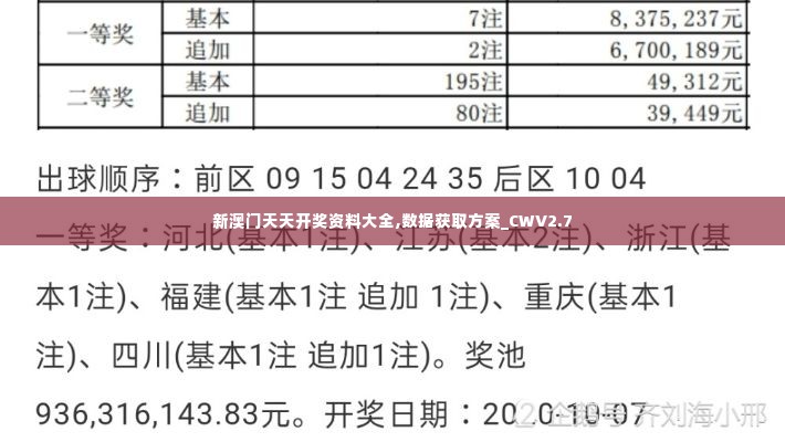 新澳门天天开奖资料大全,数据获取方案_CWV2.7