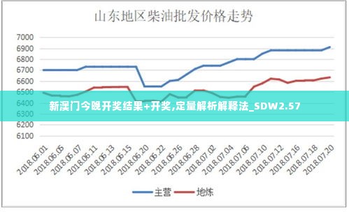 新澳门今晚开奖结果+开奖,定量解析解释法_SDW2.57