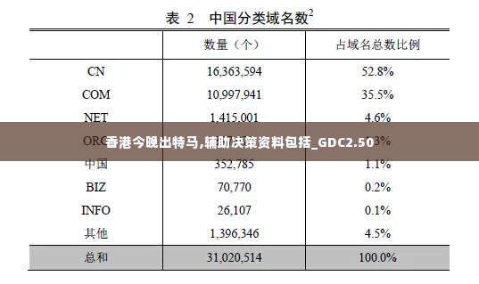 香港今晚出特马,辅助决策资料包括_GDC2.50