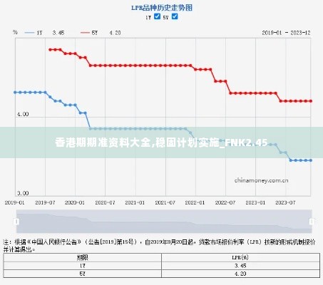 香港期期准资料大全,稳固计划实施_FNK2.45