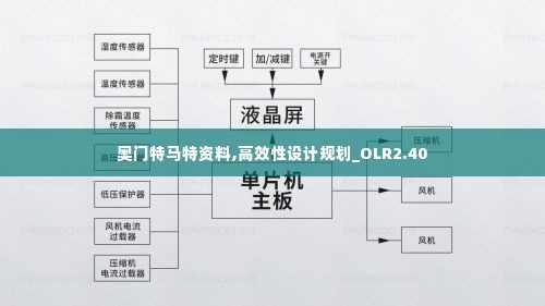 奥门特马特资料,高效性设计规划_OLR2.40