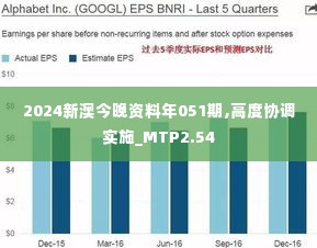 2024新澳今晚资料年051期,高度协调实施_MTP2.54