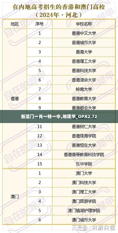 新澳门一肖一特一中,地理学_OPX2.72