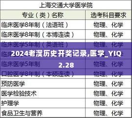 2024老澳历史开奖记录,医学_YIQ2.28