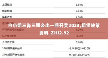 白小姐三肖三期必出一期开奖2023,租赁决策资料_ZHI2.92