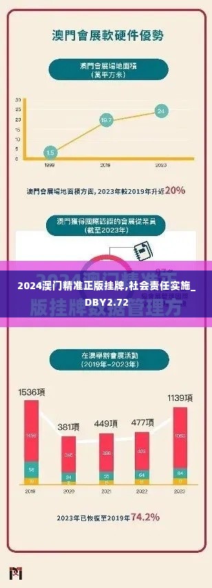 2024澳门精准正版挂牌,社会责任实施_DBY2.72