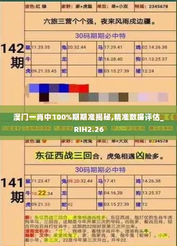 澳门一肖中100%期期准揭秘,精准数据评估_RIH2.26