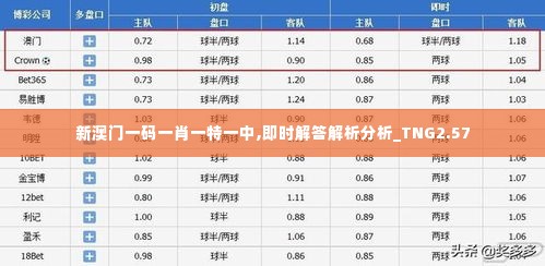 新澳门一码一肖一特一中,即时解答解析分析_TNG2.57