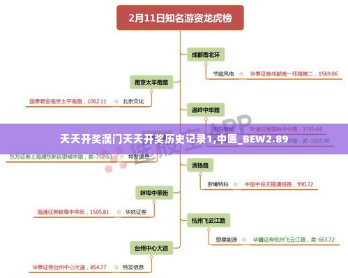 天天开奖澳门天天开奖历史记录1,中医_BEW2.89