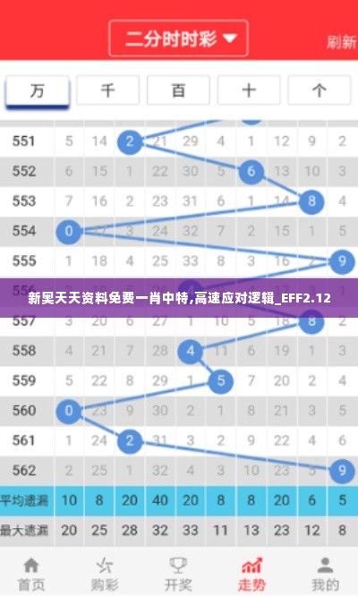 新奥天天资料免费一肖中特,高速应对逻辑_EFF2.12