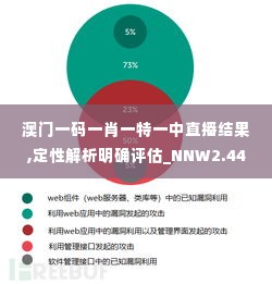 澳门一码一肖一特一中直播结果,定性解析明确评估_NNW2.44