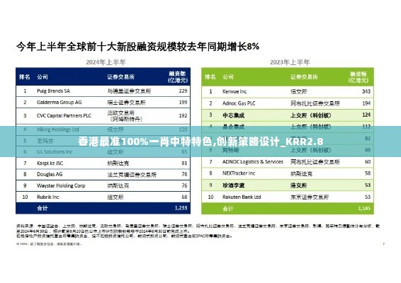 香港最准100%一肖中特特色,创新策略设计_KRR2.8