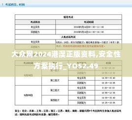 大众网2024港澳正版资料,安全性方案执行_YOS2.49