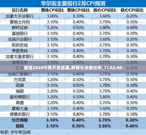 新澳2024今晚开奖结果,数据化决策分析_TCA2.40