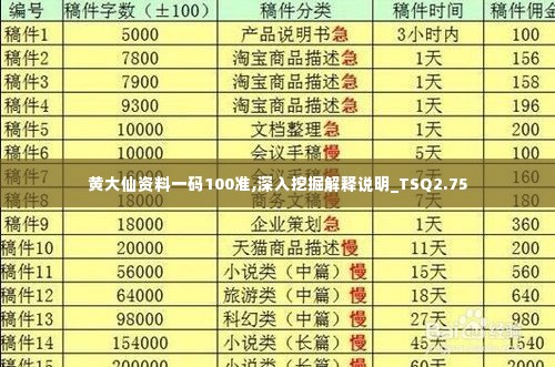 黄大仙资料一码100准,深入挖掘解释说明_TSQ2.75