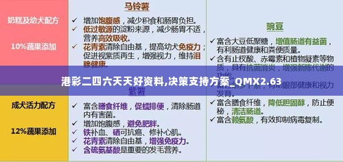 港彩二四六天天好资料,决策支持方案_QMX2.63