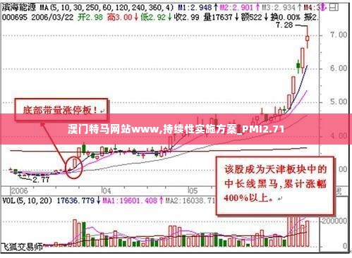 澳门特马网站www,持续性实施方案_PMI2.71