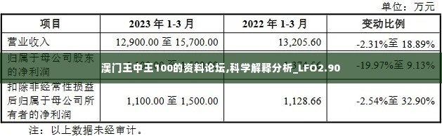 澳门王中王100的资料论坛,科学解释分析_LFO2.90