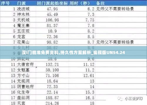 澳i门精准免费资料,持久性方案解析_编程版UNS4.24