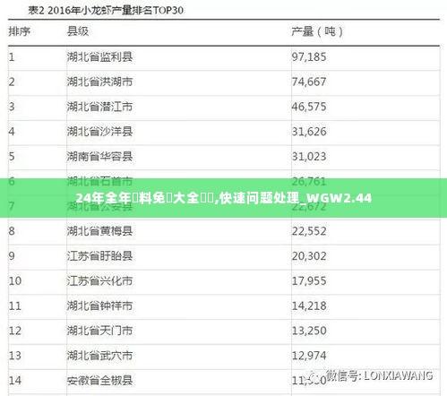 24年全年資料免費大全優勢,快速问题处理_WGW2.44