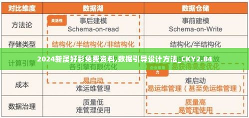 2024新澳好彩免费资料,数据引导设计方法_CKY2.84