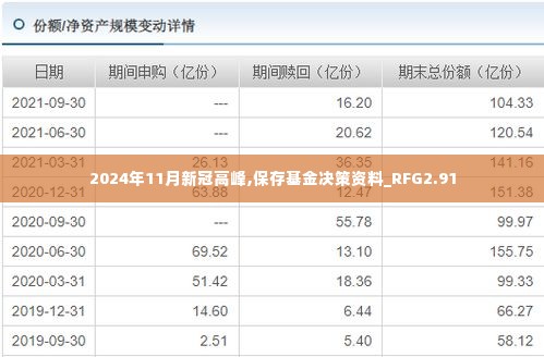 2024年11月新冠高峰,保存基金决策资料_RFG2.91