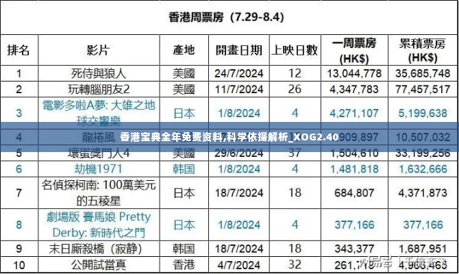 香港宝典全年免费资料,科学依据解析_XOG2.40