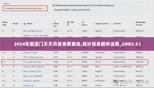 2024年新澳门天天开奖免费查询,统计信息解析说明_GRB2.51