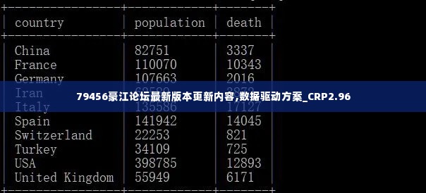 79456豪江论坛最新版本更新内容,数据驱动方案_CRP2.96