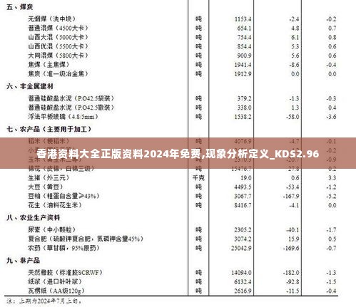 香港资料大全正版资料2024年免费,现象分析定义_KDS2.96