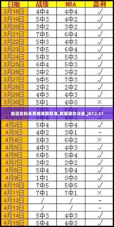 新澳资料免费精准期期准,数据整合决策_JRT2.37