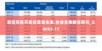 新澳现场开奖结果查询表,快速实施解答研究_QWX2.17